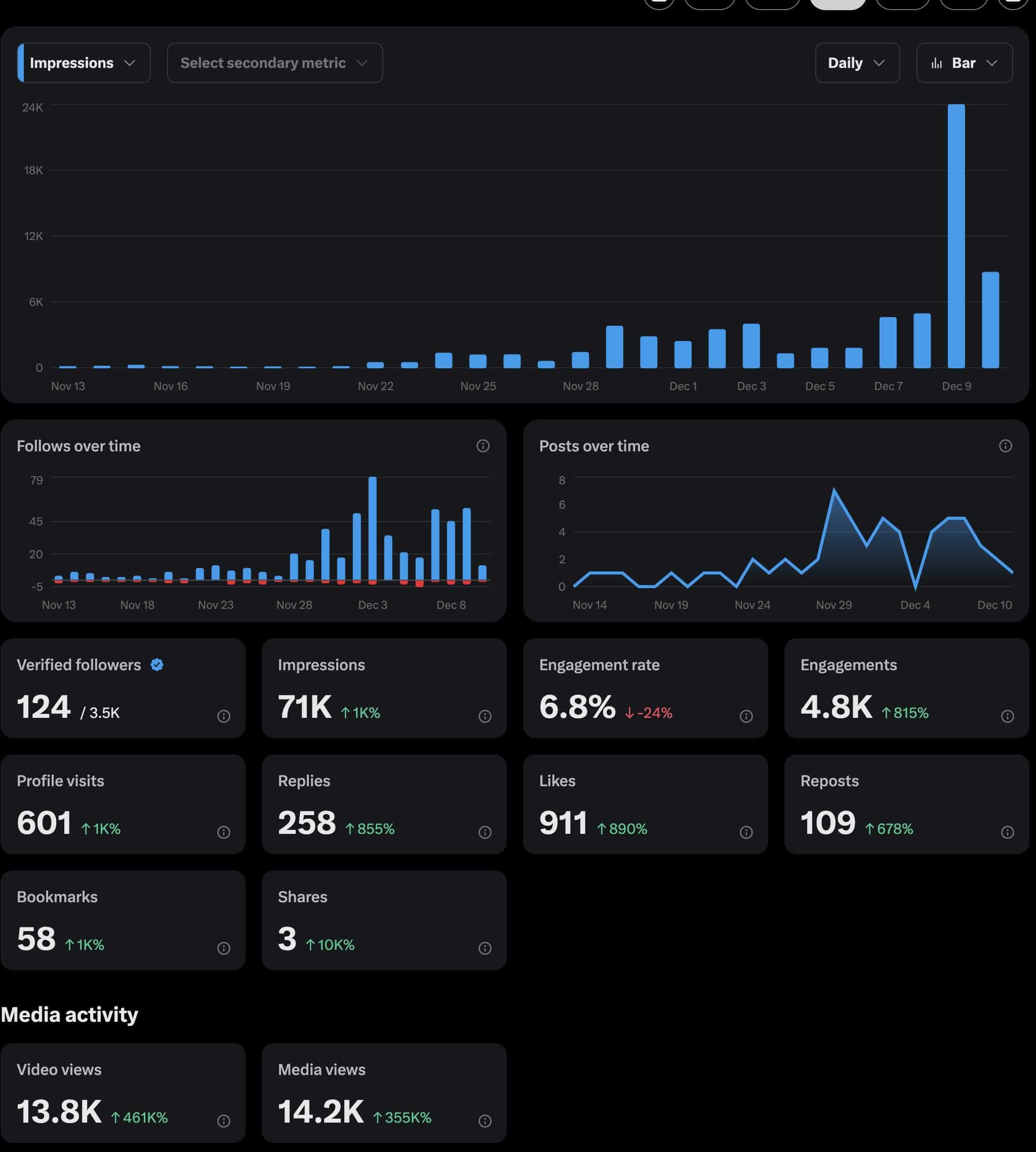 Consistency as a Rule and why it matters.