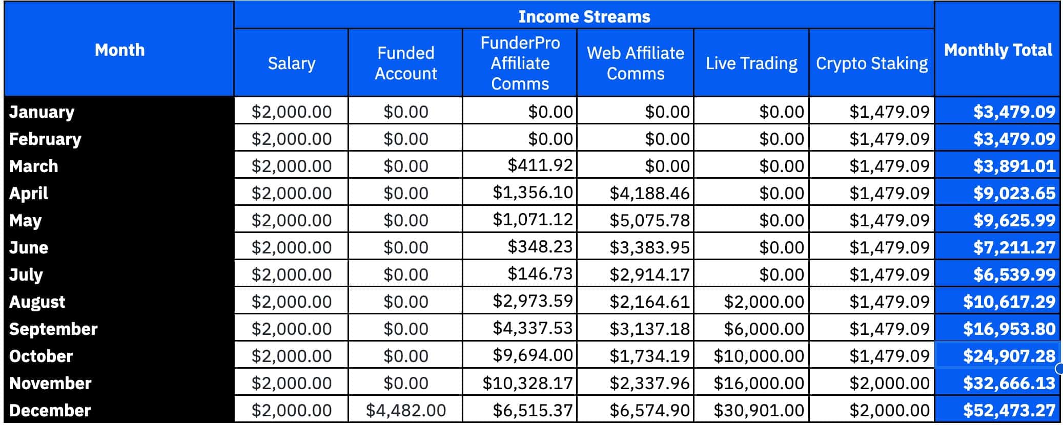 $1000 a day through trading and affiliate marketing