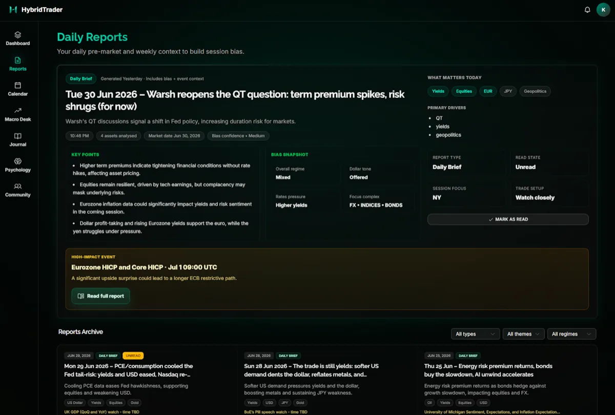 HybridTrader daily reports: the 06:00 pre-market brief and the weekly context piece.