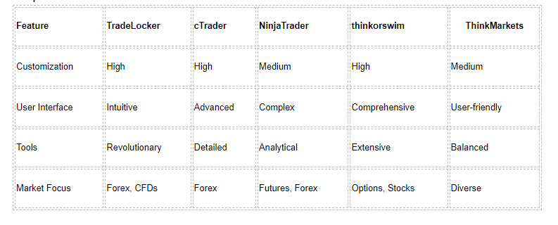 Top 5 MetaTrader alternatives - Comparison table