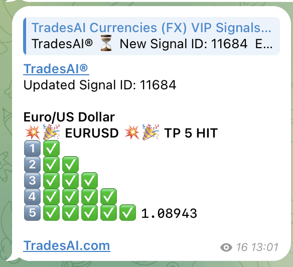 TradesAI Forex Trading Signals and Telegram Forex Signals