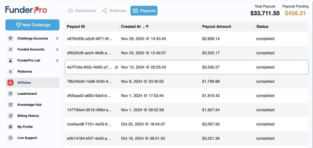 Generating $33K in commissions from FunderPro over time, sharing links on many social platforms. 