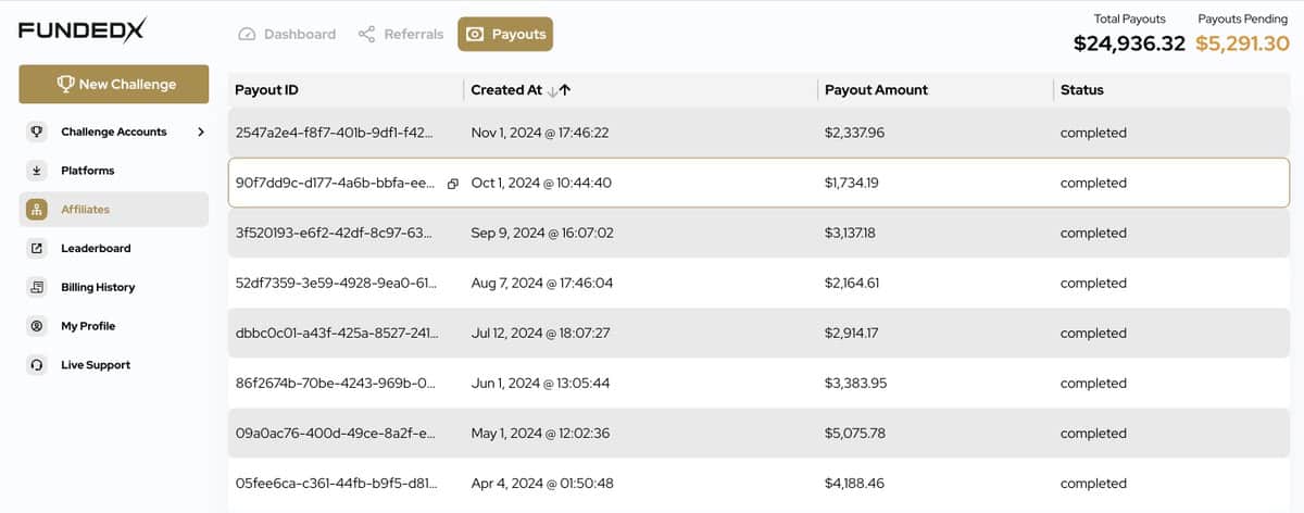 Screenshot of funded X affiliate earnings showing multiple successful payouts ranging from $1734 to 5075. I generated these payouts over 8 months.