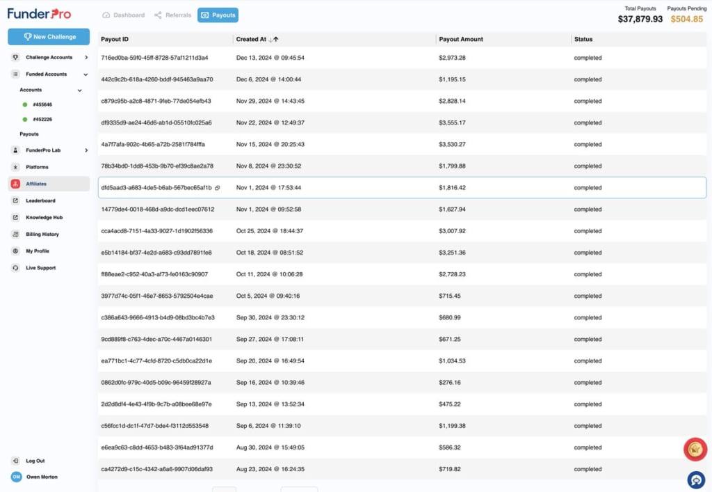 Weekly Payouts for Affiliates