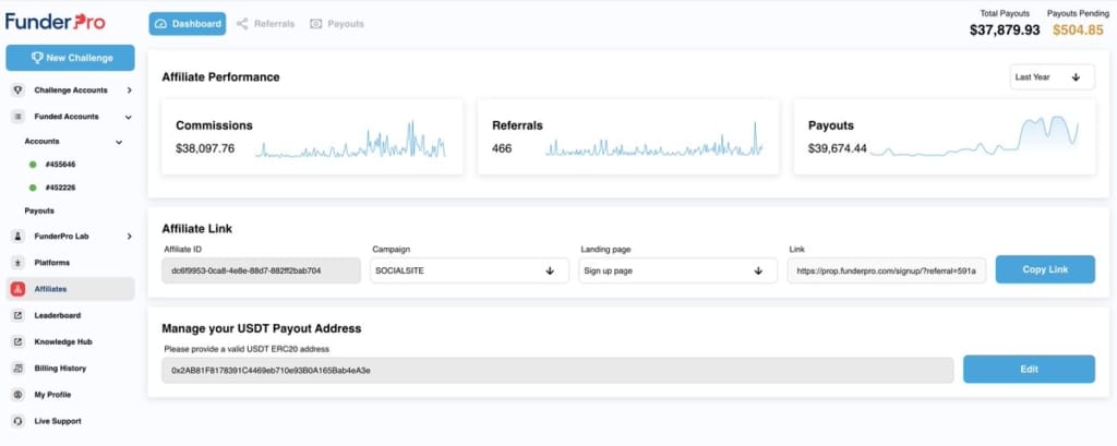 Affiliate Dashboard on FunderPro