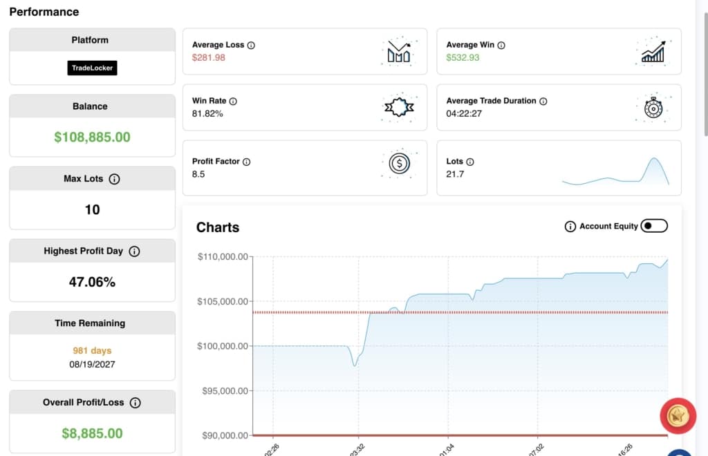 funderpro prop firm challenge dashboard 
