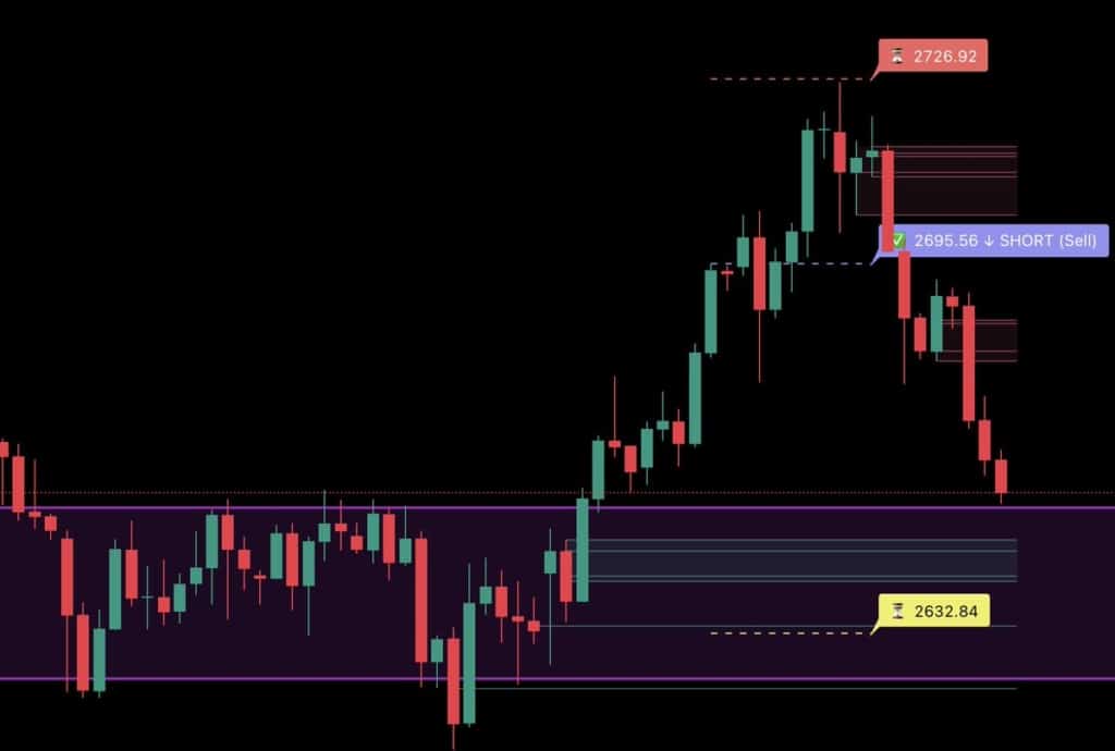TradesAI higher Timeframe indicator.