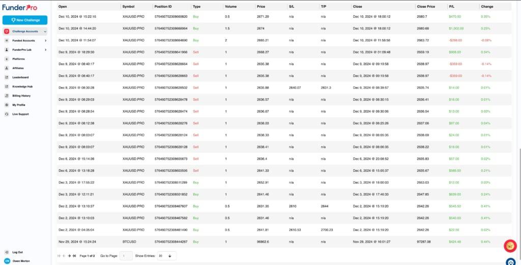 FunderPro Challenge Dashboard