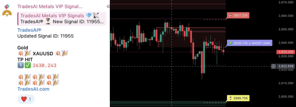 Using TradesAI signals on TradeLocker in November to gain 27K profit manually trading.