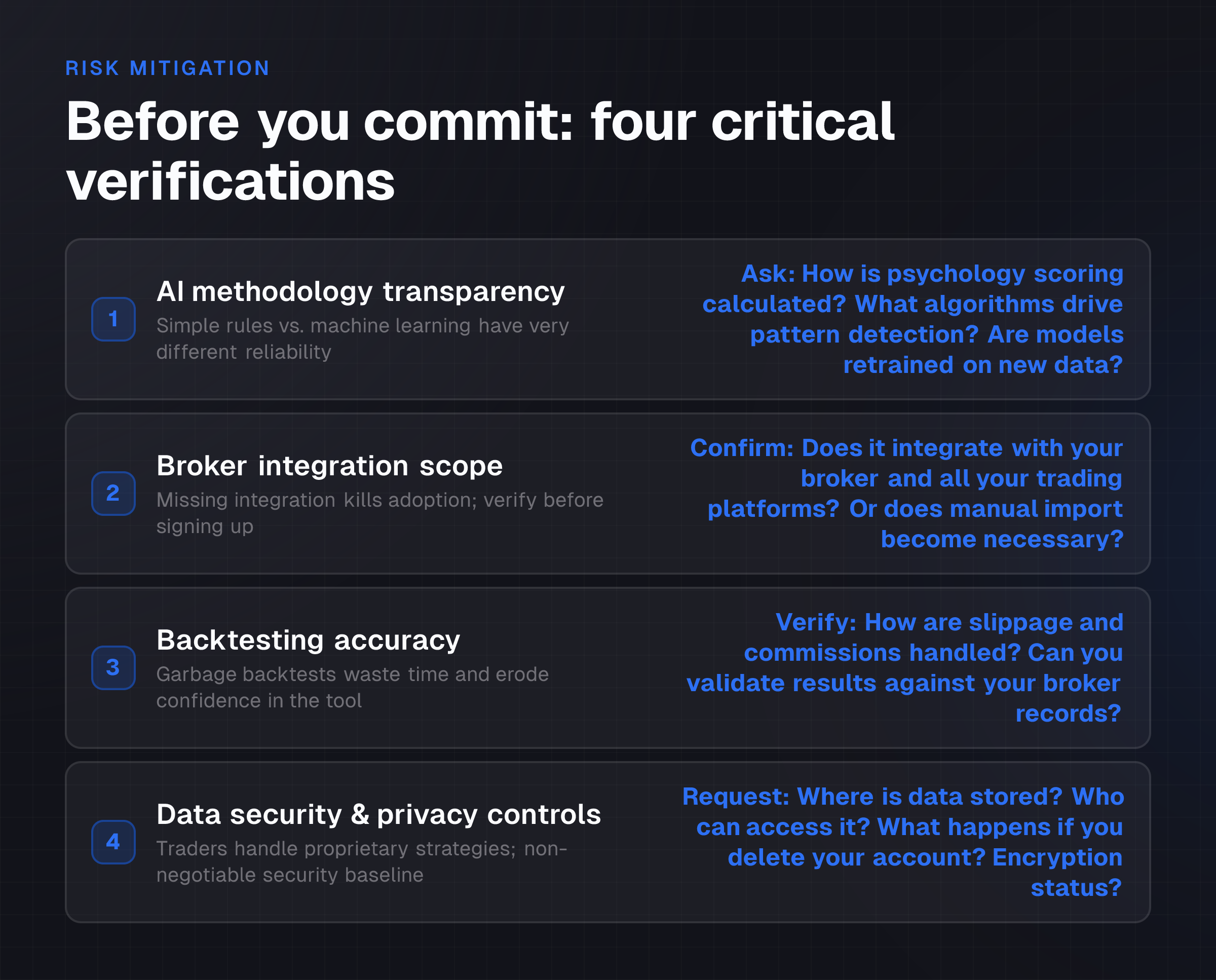 The trader gets a concrete pre-purchase checklist: four critical questions to ask each vendor before committing, so they don't discover hidden gaps or limitations after paying.