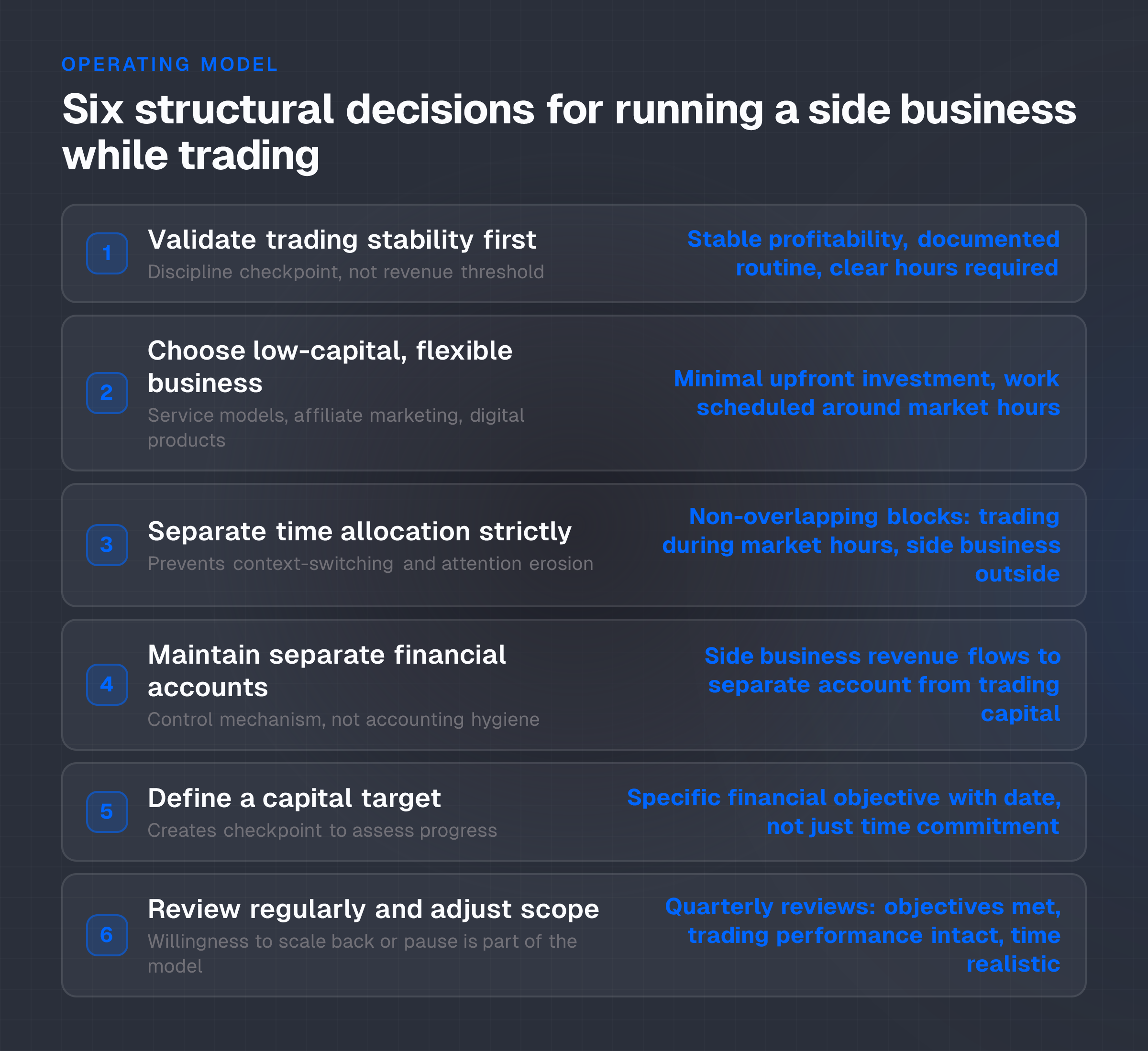 Checklist of six structural decisions for maintaining trading discipline while running a side business