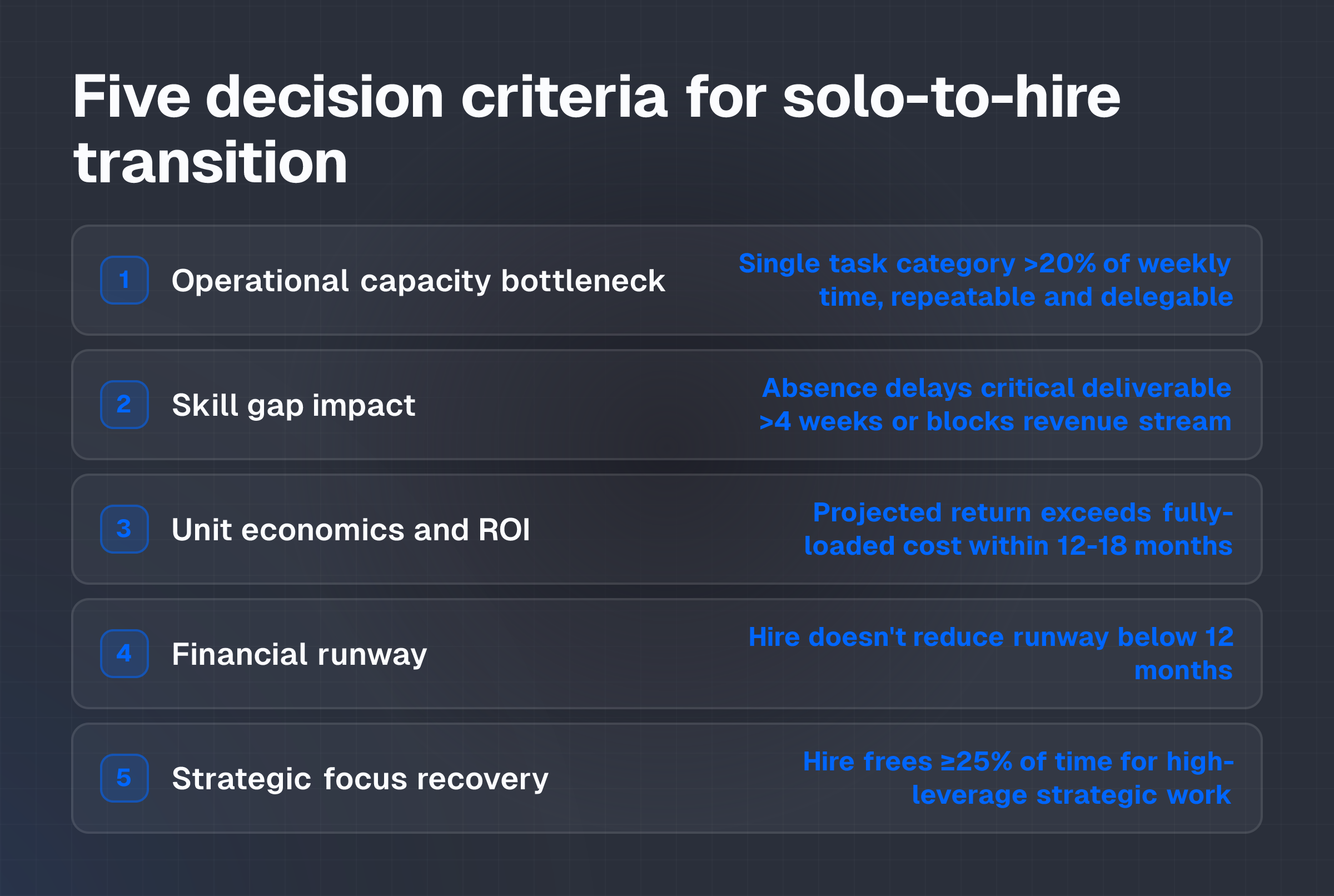 Checklist of five measurable criteria for deciding when to make first hire