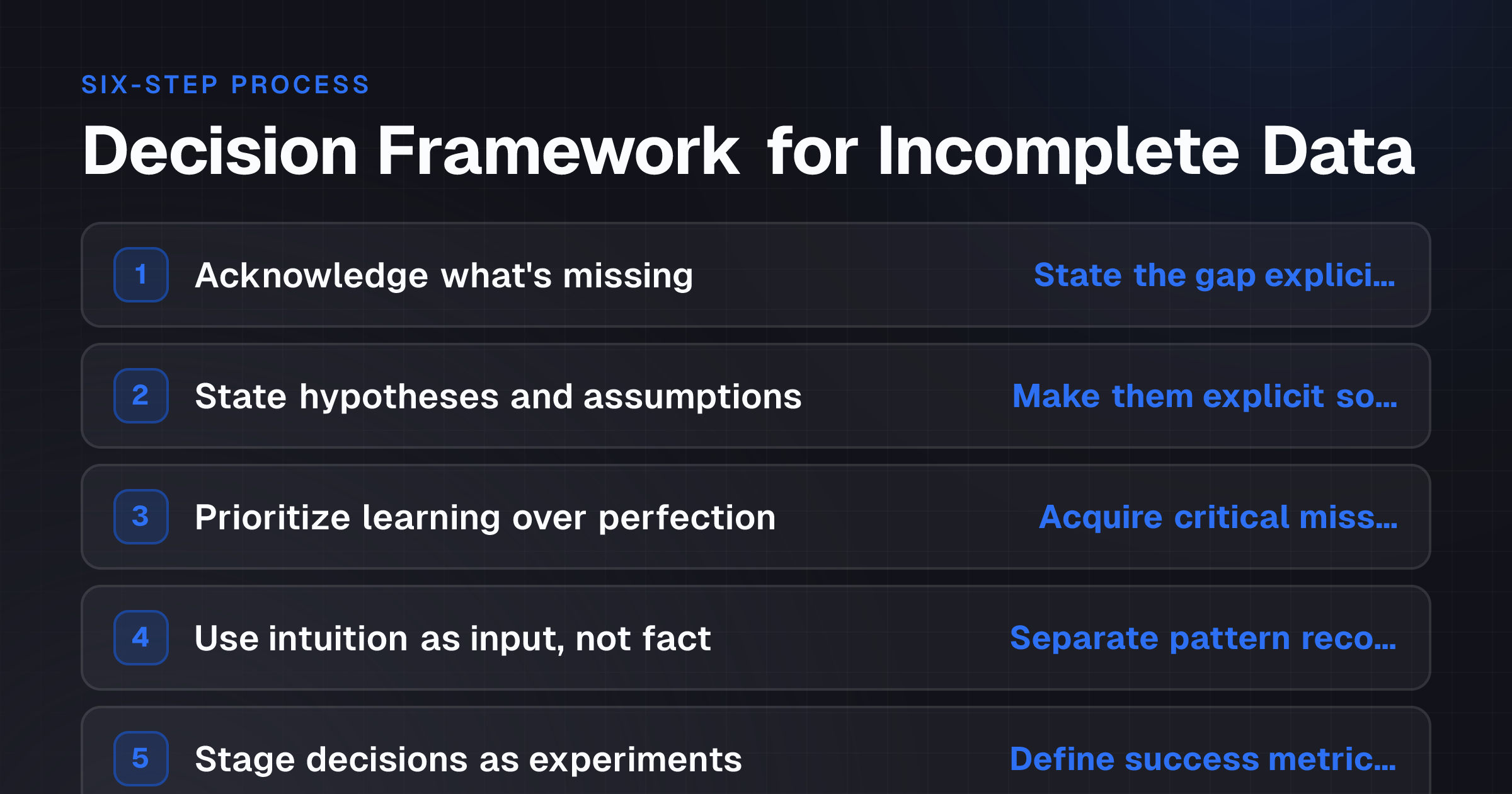 Six-step decision framework checklist showing how founders structure decisions under uncertainty