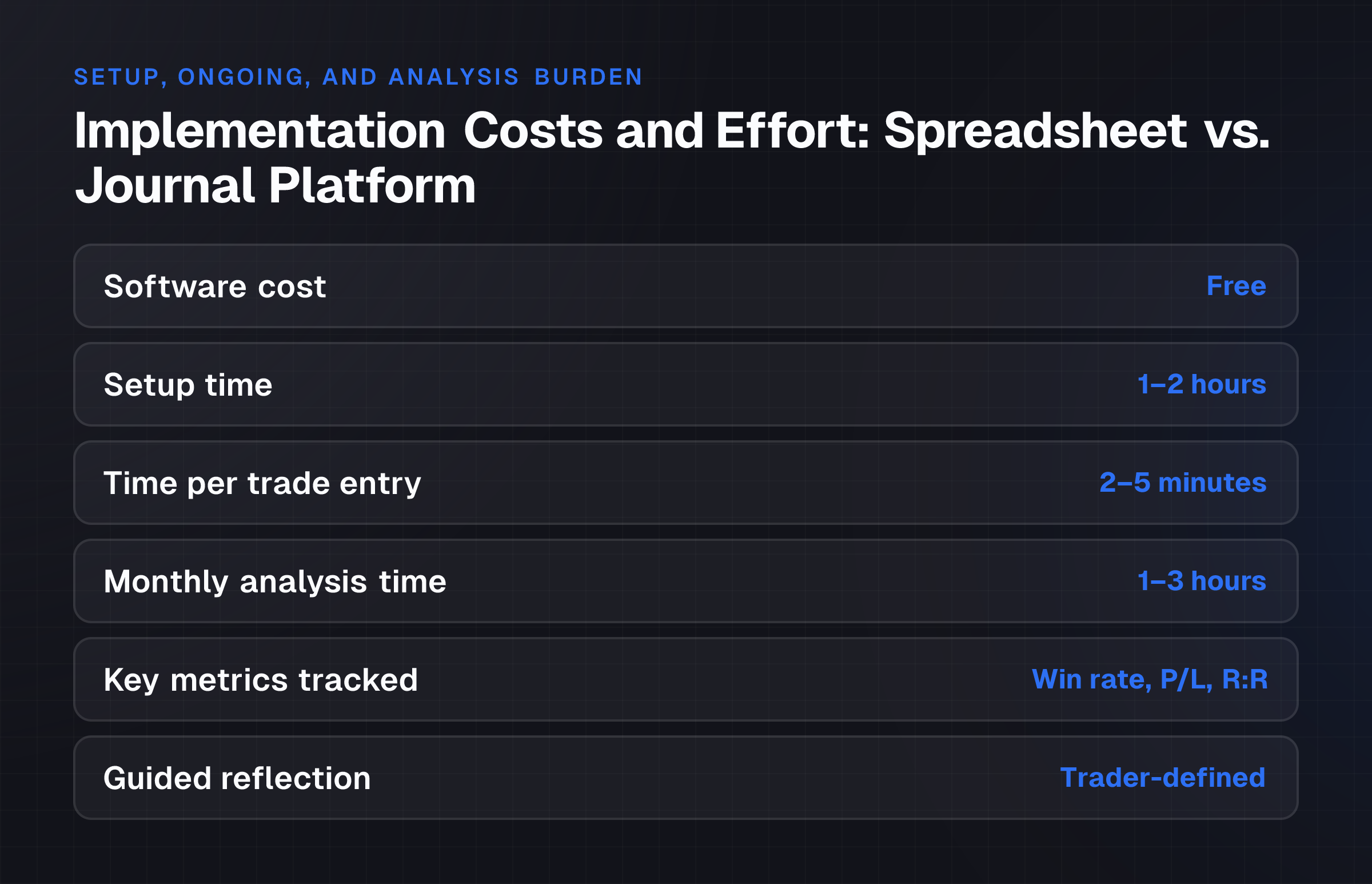 The reader understands the concrete cost, time commitment, and analysis depth of each approach side by side, enabling a practical decision about which tool fits their workflow.