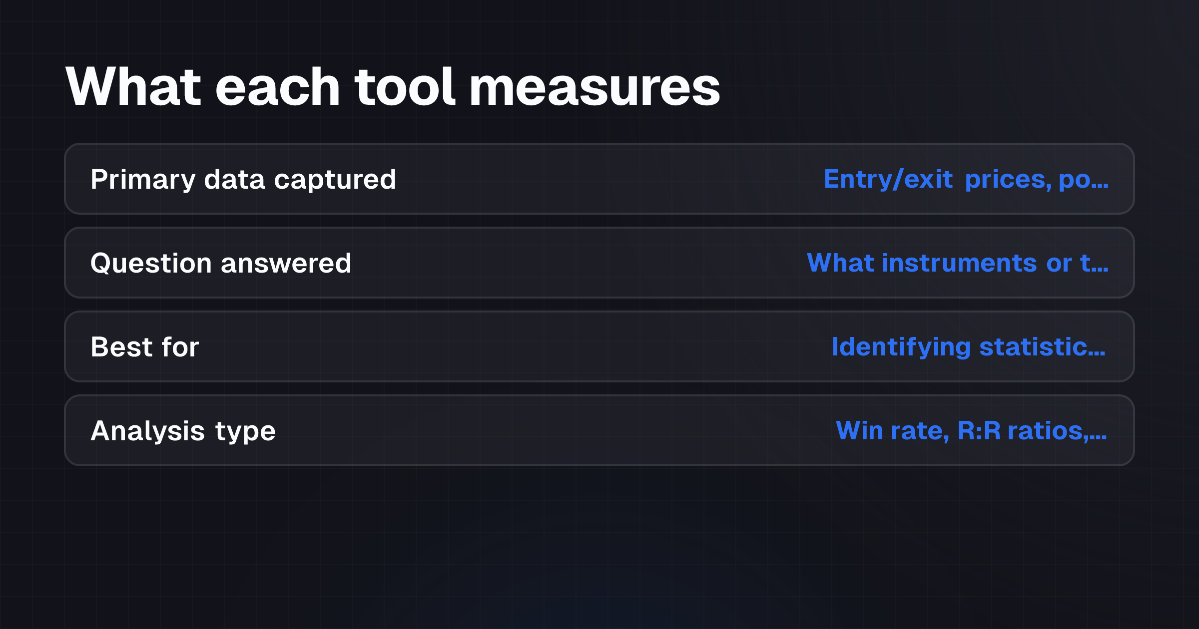 Comparison table showing what spreadsheets measure versus what journals measure in trading