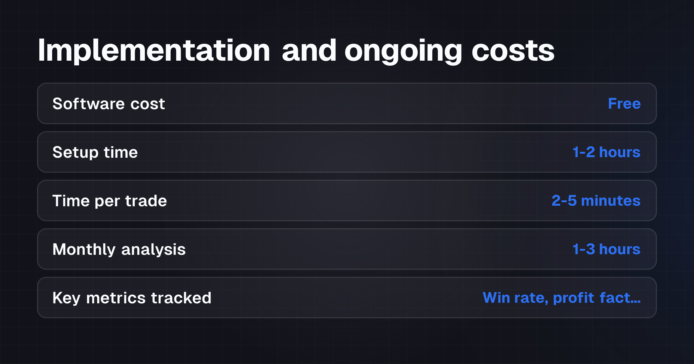 Side-by-side comparison of spreadsheet and journal implementation costs, setup time, and ongoing effort