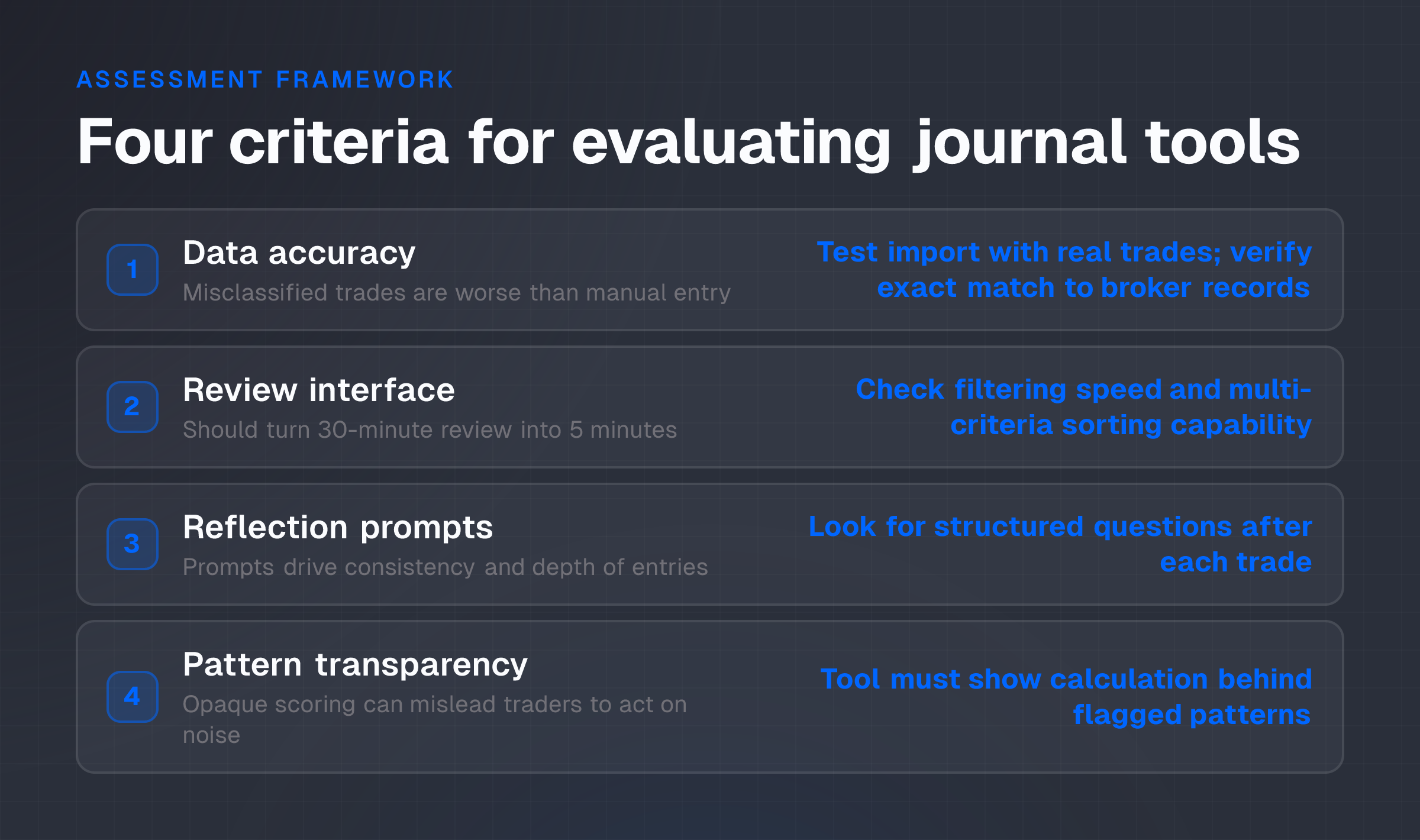 Checklist of four evaluation criteria for trading journal tools: data accuracy, interface usability, reflection prompts, and pattern transparency