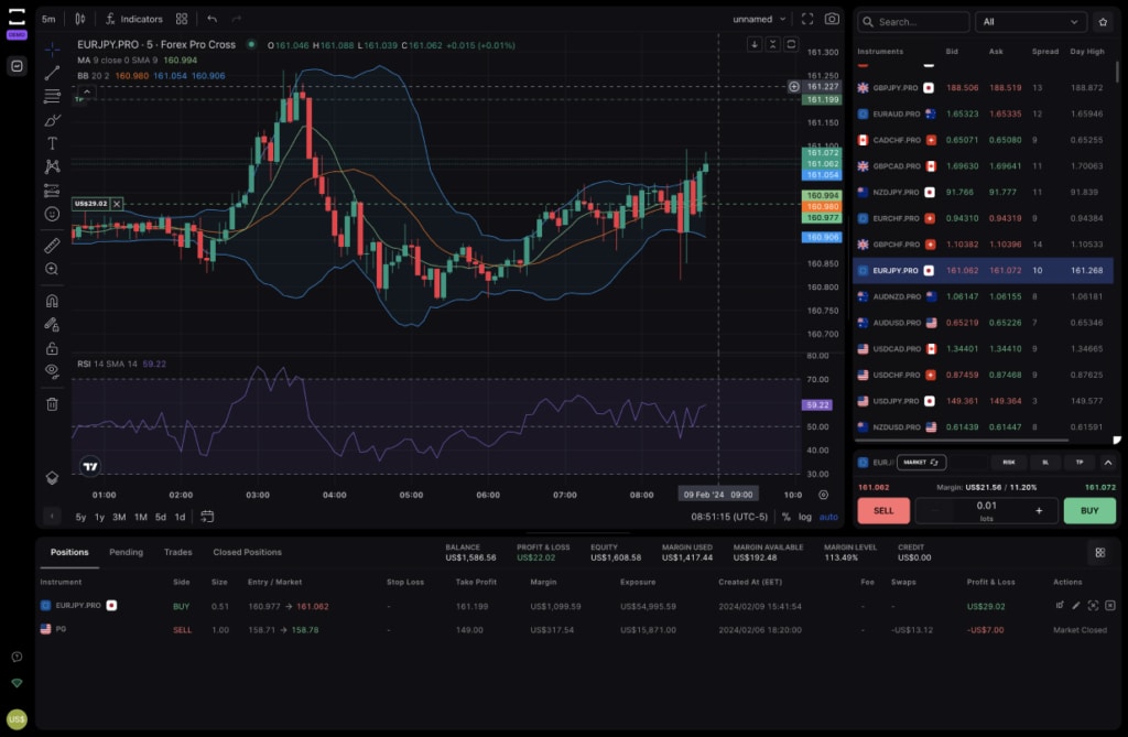 TradeLocker powered by TradingView charting