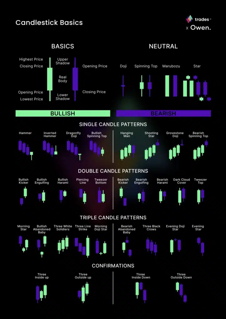 trading candlestick basics