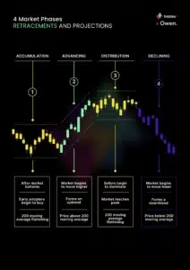 tradingview charts