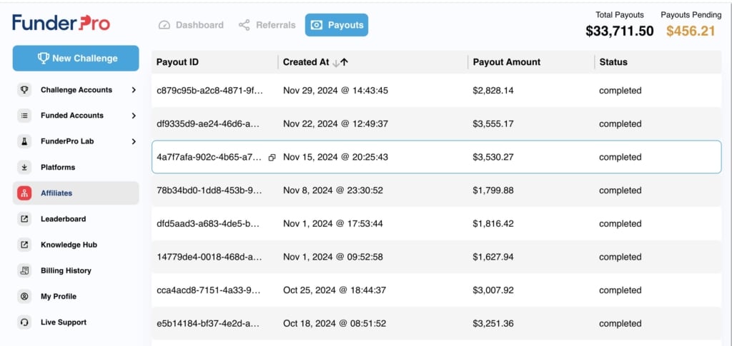 Generating K in commissions from FunderPro over time, sharing links on many social platforms.