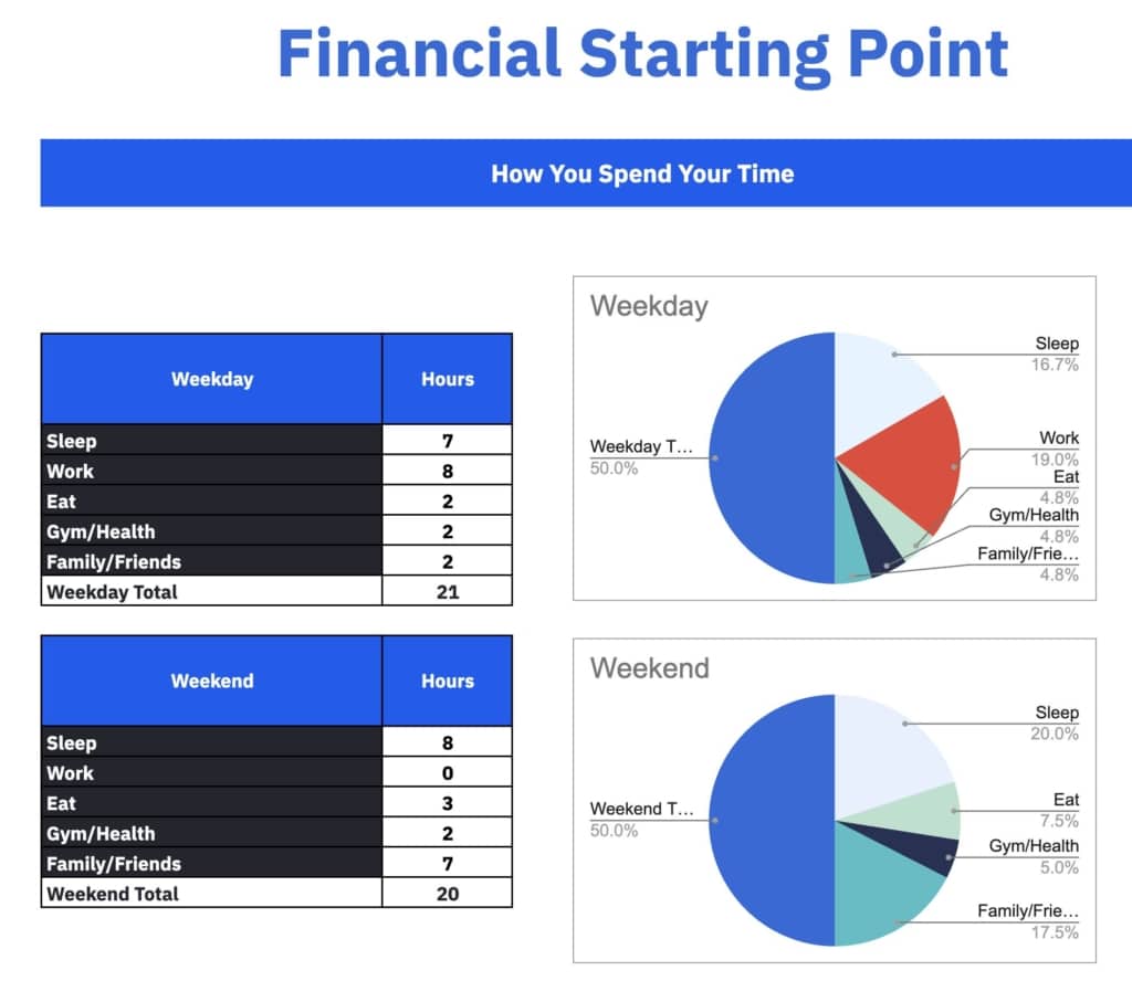 Financial Starting Point: Time calculation matrix