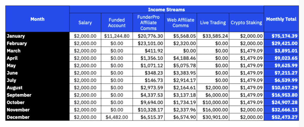 affiliate marketing masterclass